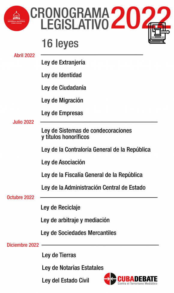 cronograma-legislativo-cuba-2022-580x978[1]